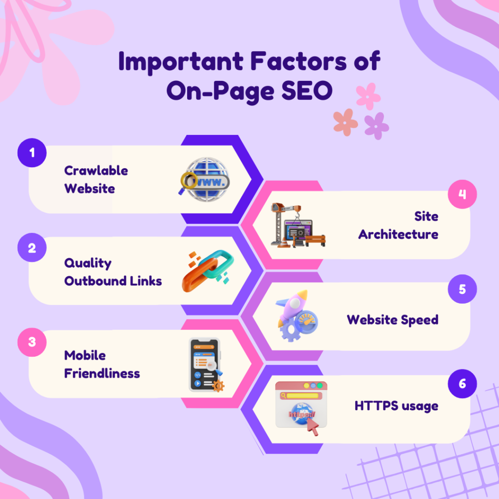 On-Page SEO Audit Checklist