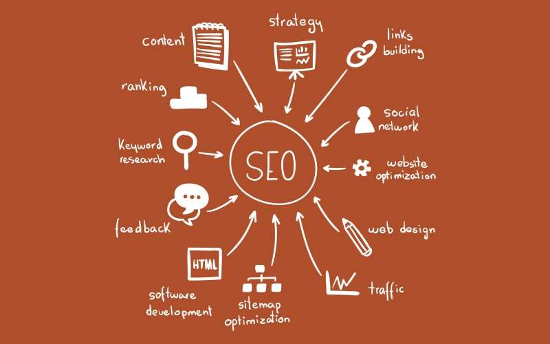 Advanced SEO Strategies