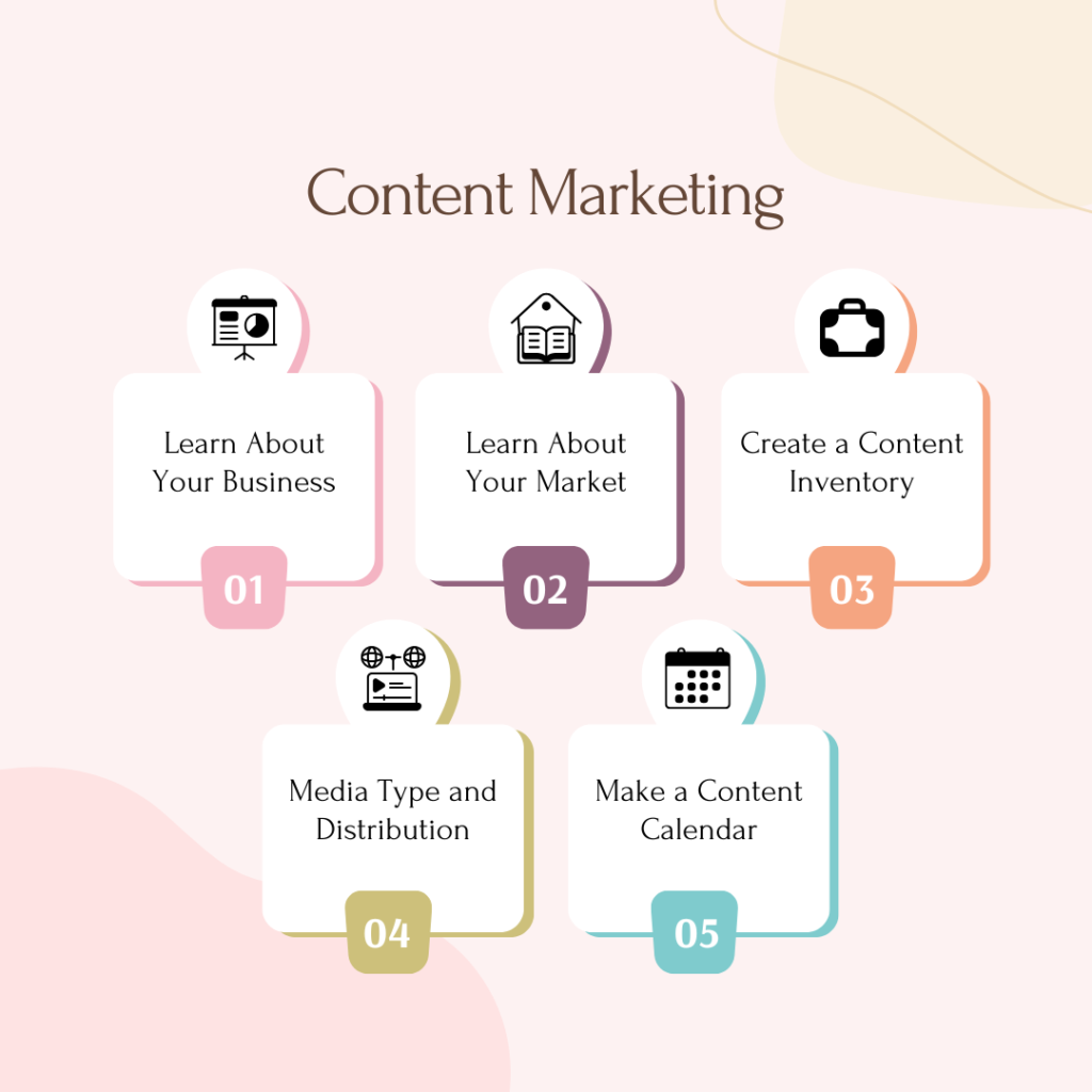 Content Marketing Strategy