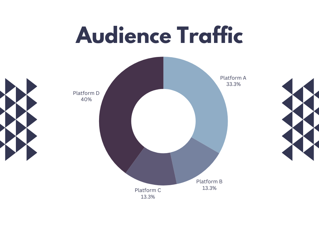 Organic Traffic